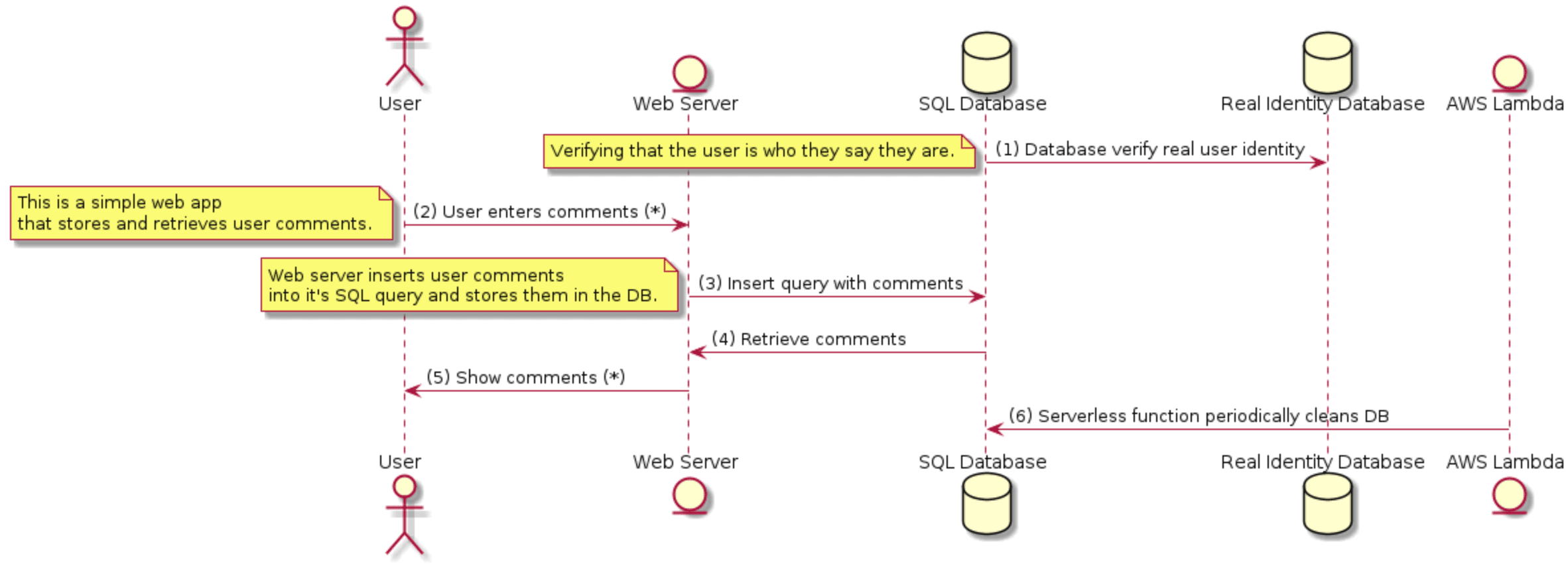 Sequence Diagram - Attack path analysis